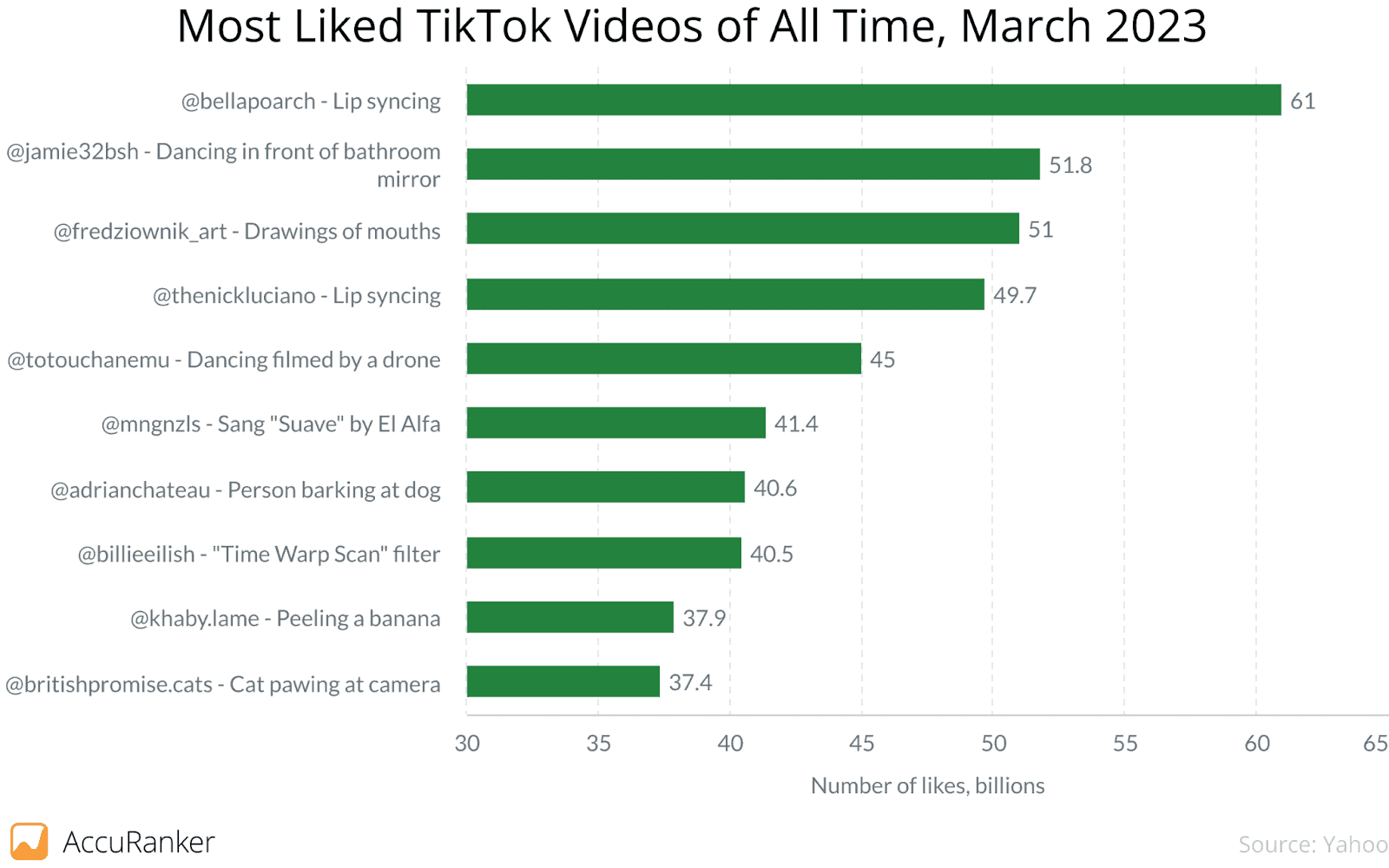 史上最受欢迎的 TikTok 视频.png