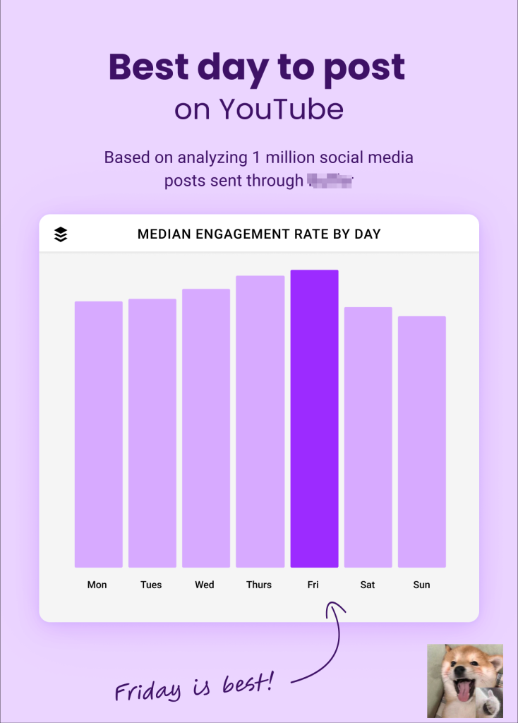 揭秘YouTube黄金发帖时间：100万视频大数据带你掌握最佳发布时机