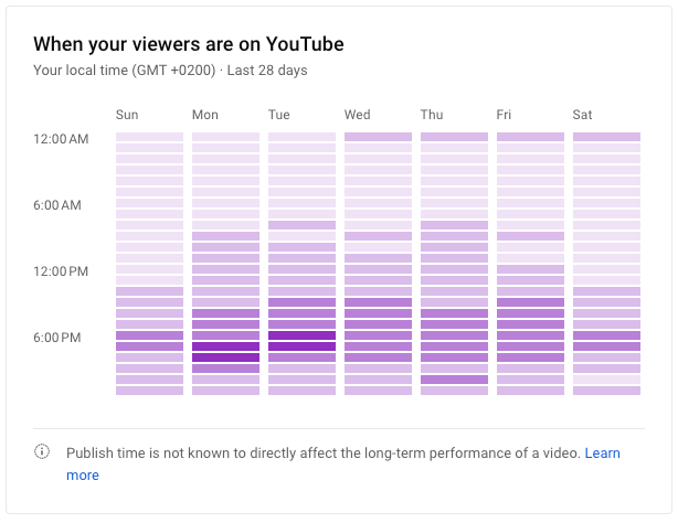 YouTube黄金发帖时间-详细分布指南