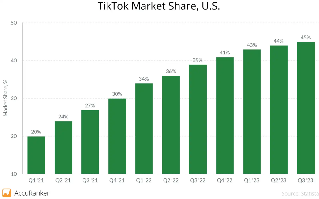 TikTok搜索引擎优化和TikTok 的算法