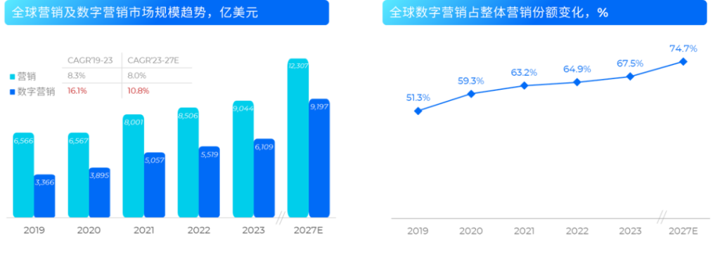 如何通过 YouTube 赚取海外收入 | 完整指南与实用策略